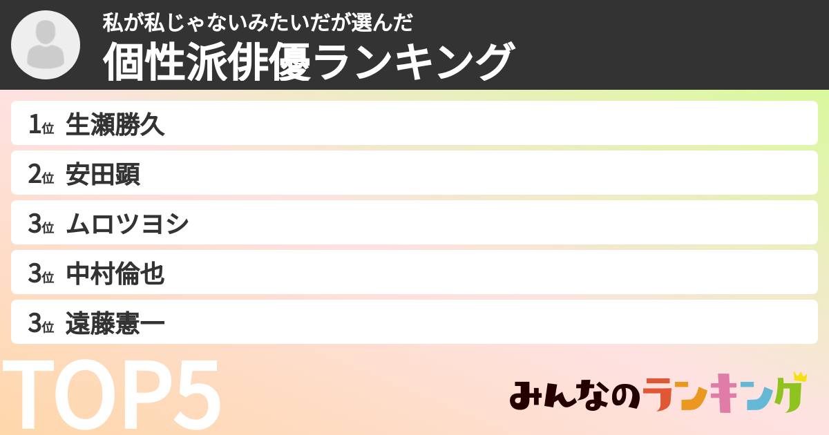 私が私じゃないみたいださんの「個性派俳優ランキング」