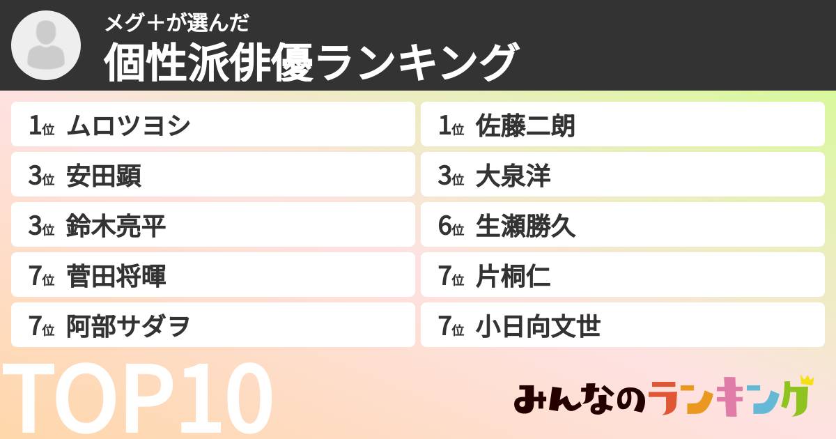 メグ＋さんの「個性派俳優ランキング」