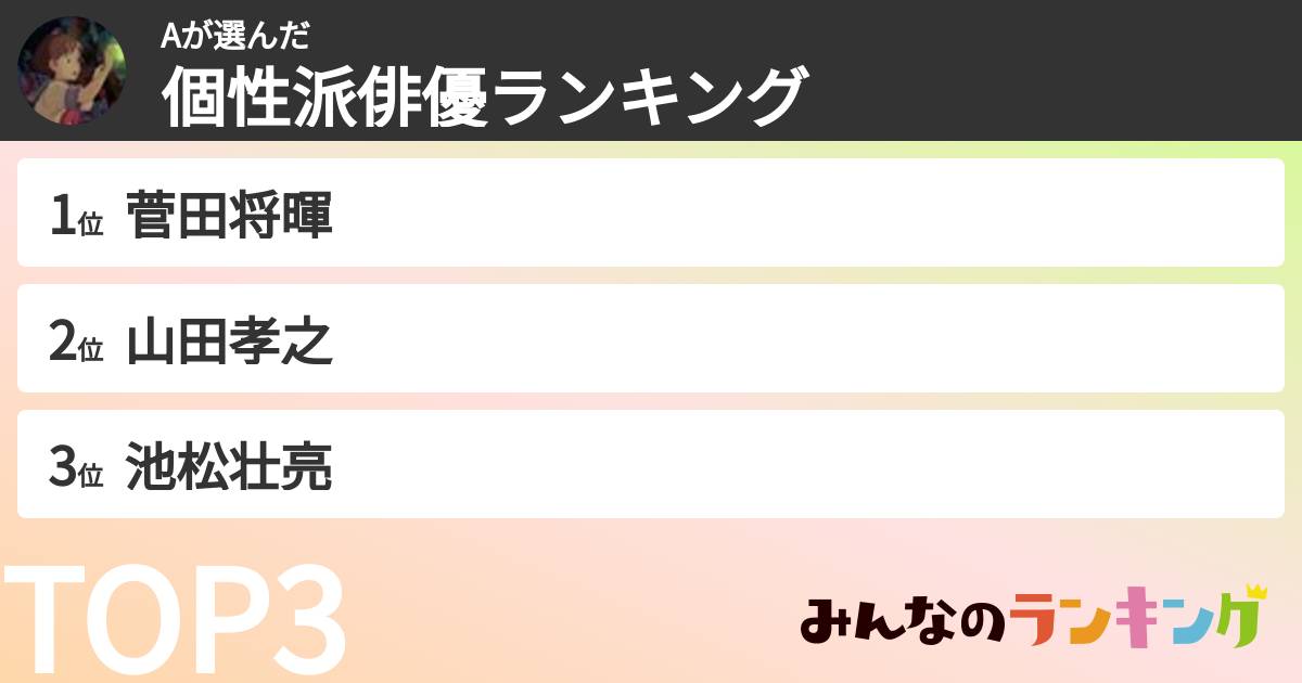Aさんの「個性派俳優ランキング」
