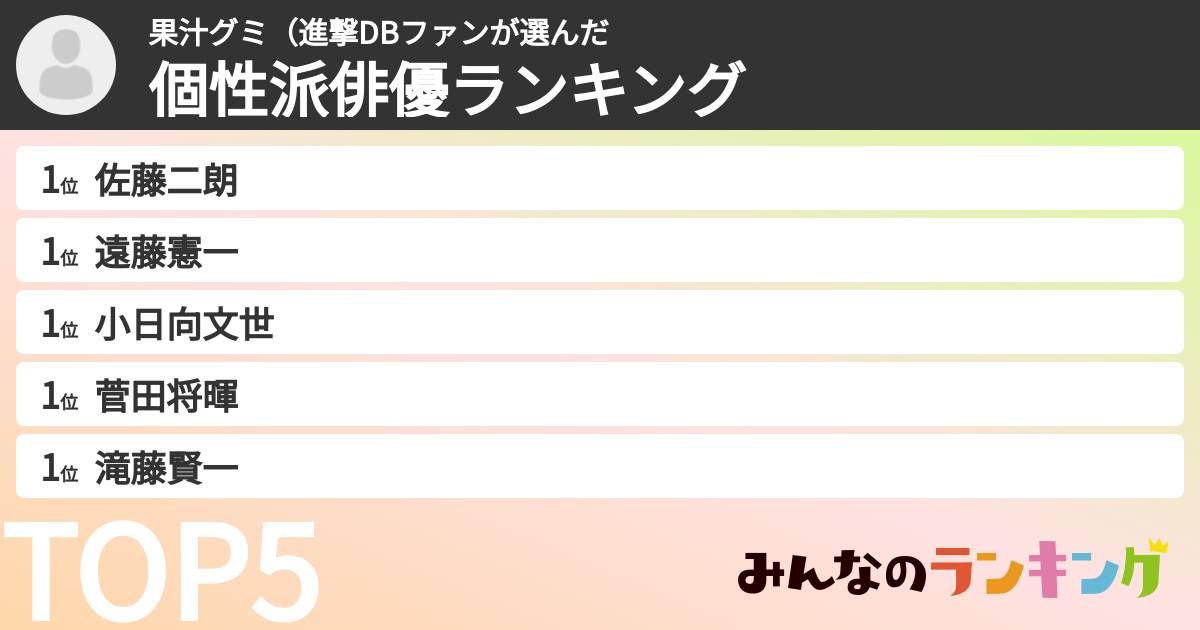 果汁グミ（進撃DBファンさんの「個性派俳優ランキング」