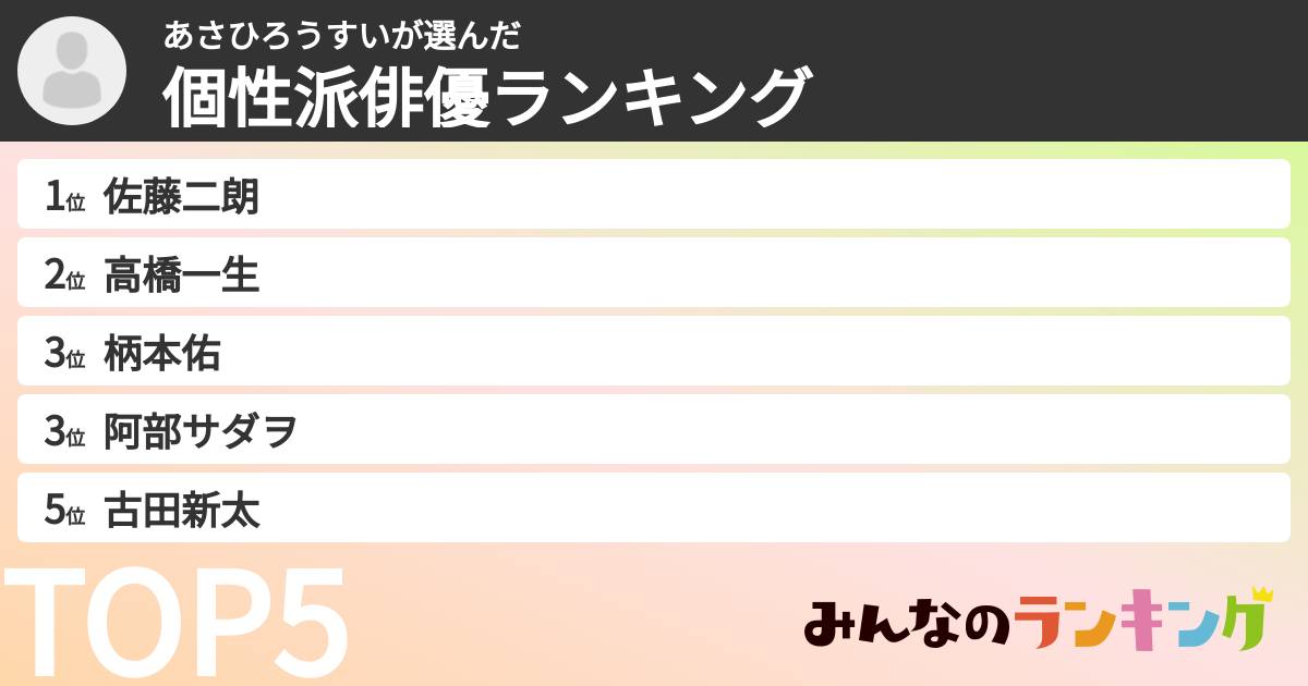 あさひろうすいさんの「個性派俳優ランキング」