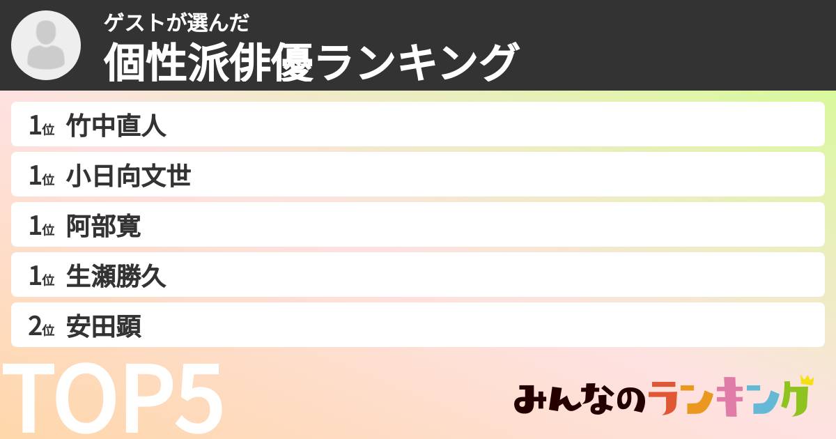ゲストさんの「個性派俳優ランキング」