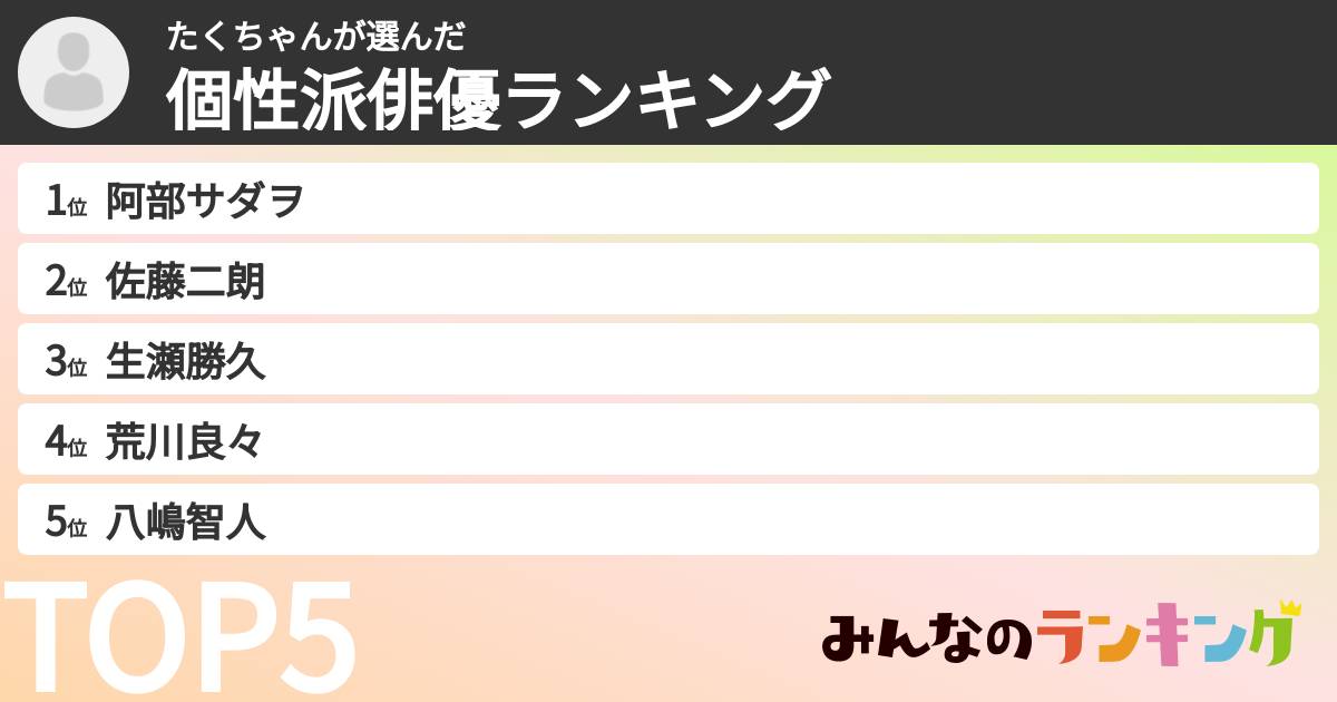 たくちゃんさんの「個性派俳優ランキング」