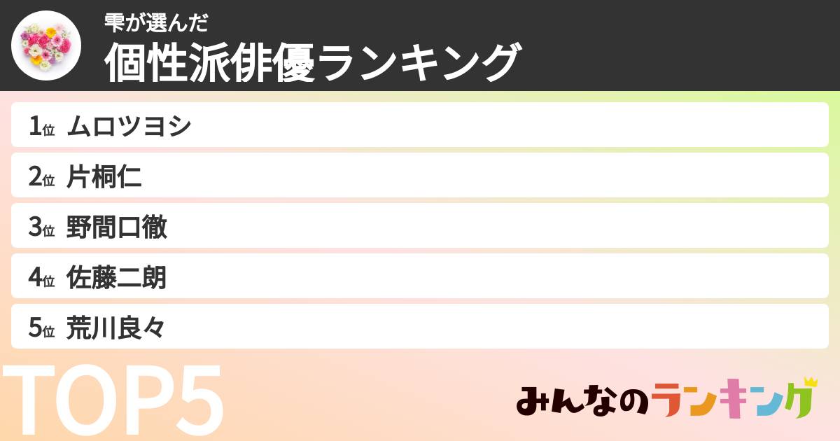 雫さんの「個性派俳優ランキング」