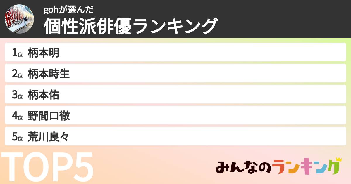 gohさんの「個性派俳優ランキング」