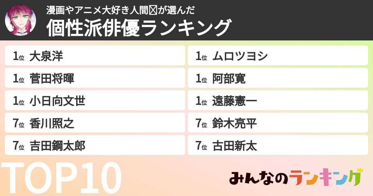 漫画やアニメ大好き人間❤︎さんの「個性派俳優ランキング」