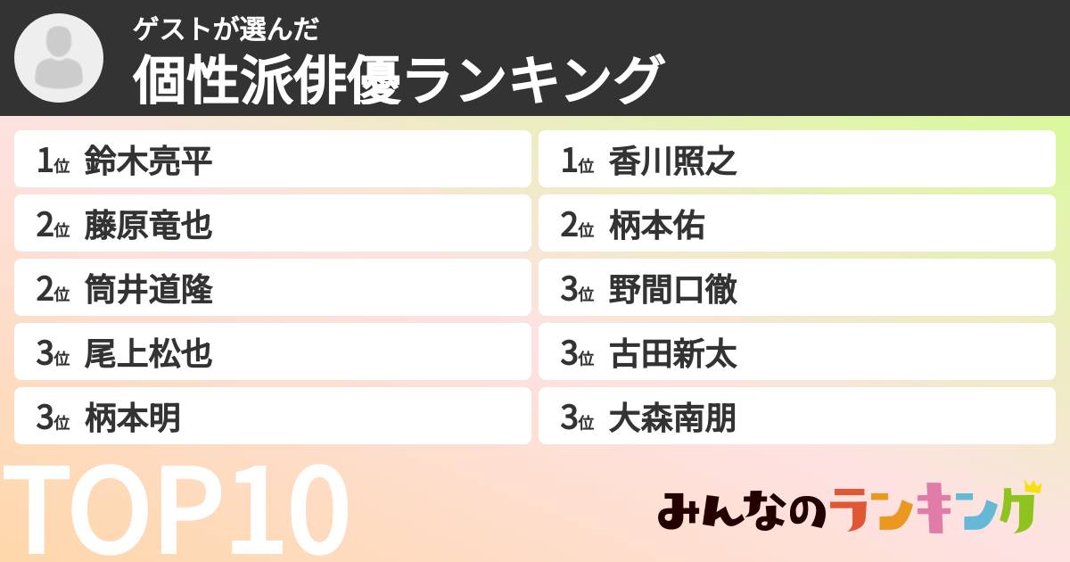 ゲストさんの「個性派俳優ランキング」