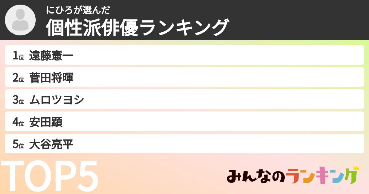 にひろさんの「個性派俳優ランキング」