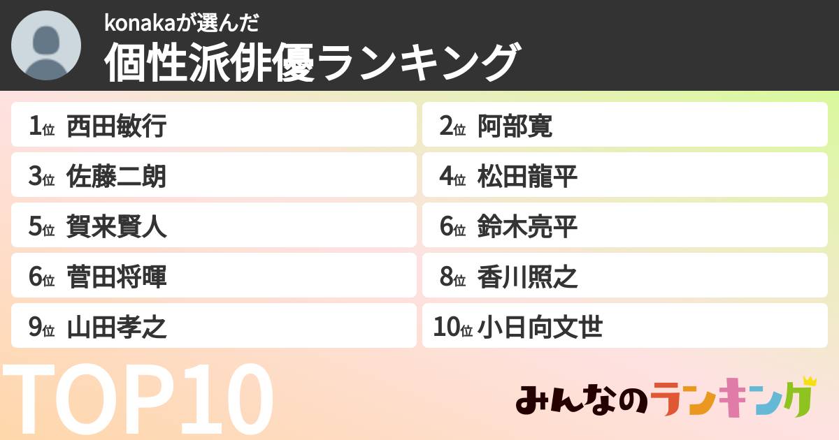 konakaさんの「個性派俳優ランキング」