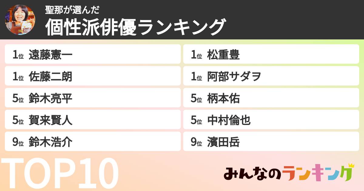聖那さんの「個性派俳優ランキング」