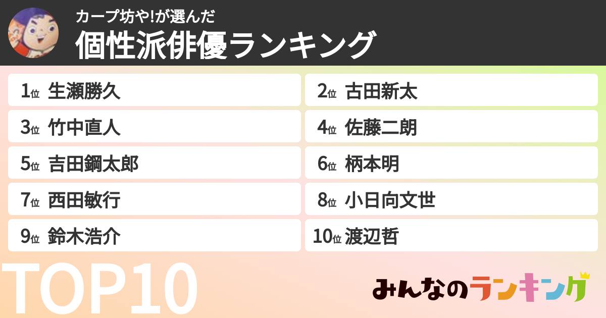 カープ坊や!さんの「個性派俳優ランキング」