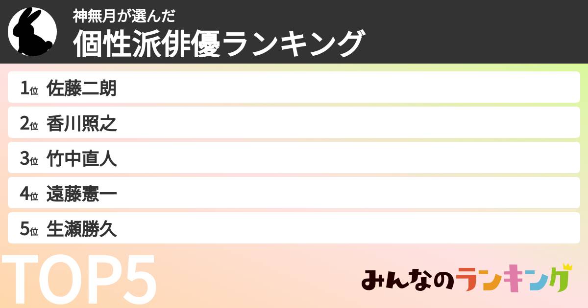 神無月さんの「個性派俳優ランキング」