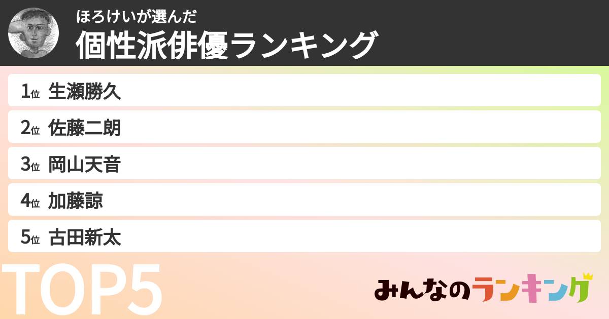 ほろけいさんの「個性派俳優ランキング」