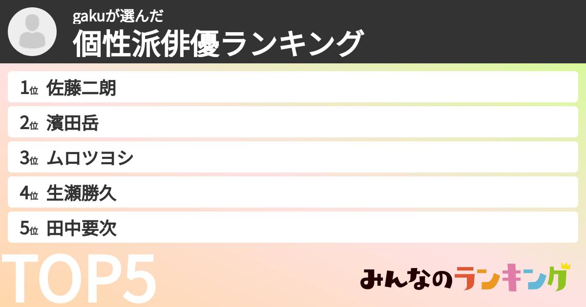 gakuさんの「個性派俳優ランキング」