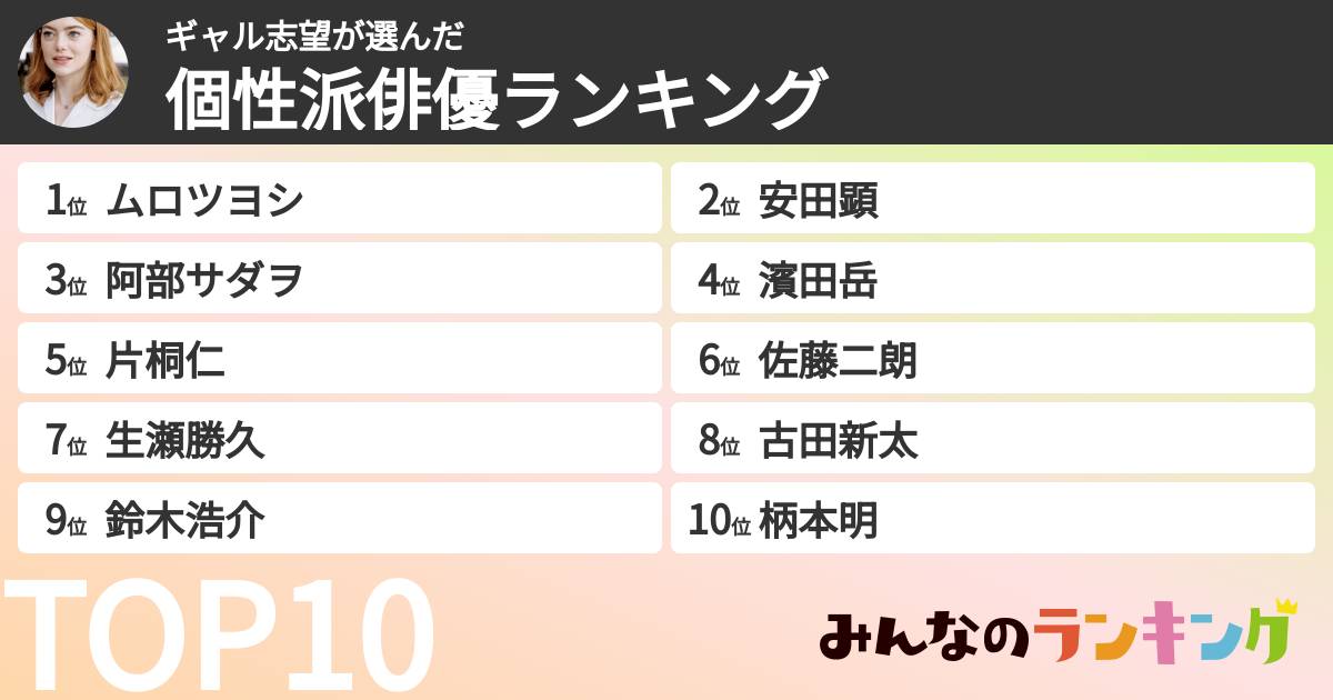 ギャル志望さんの「個性派俳優ランキング」