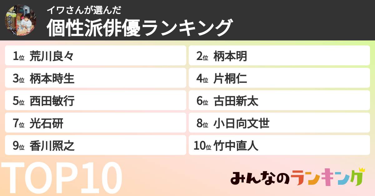 イワさんさんの「個性派俳優ランキング」