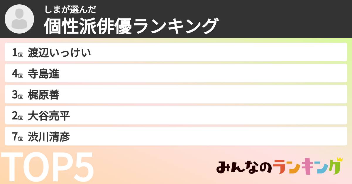 しまさんの「個性派俳優ランキング」