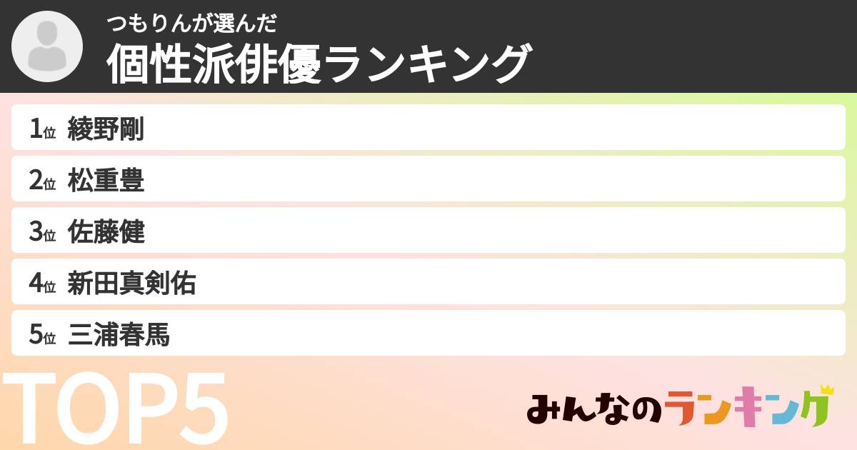 つもりんさんの「個性派俳優ランキング」