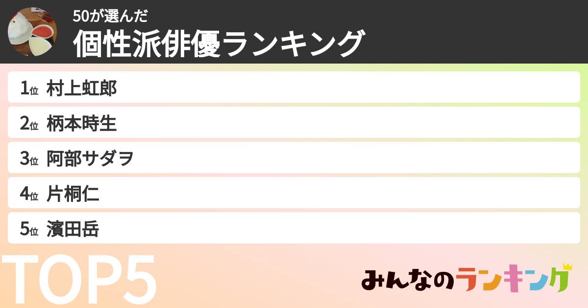 50さんの「個性派俳優ランキング」