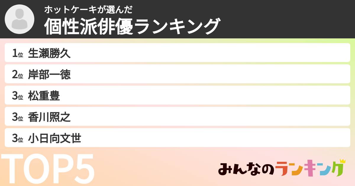 ホットケーキさんの「個性派俳優ランキング」