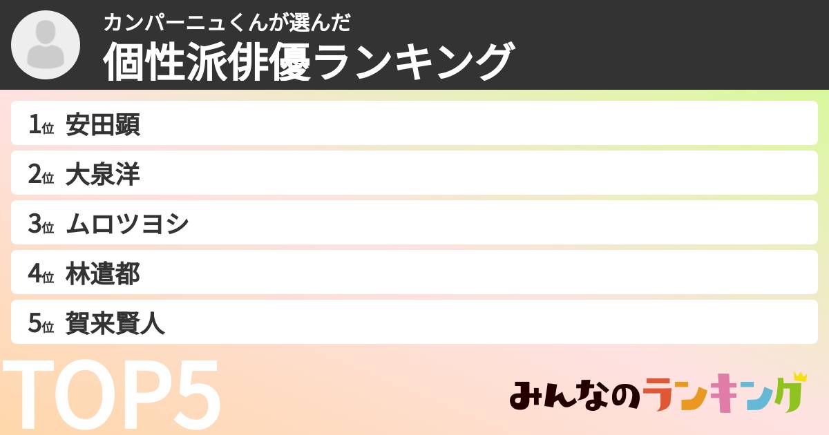 カンパーニュくんさんの「個性派俳優ランキング」