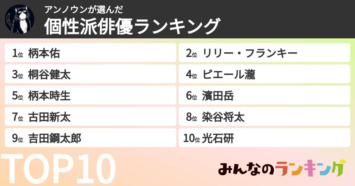 アンノウンさんの「個性派俳優ランキング」