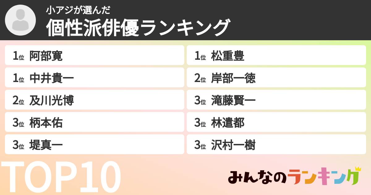 小アジさんの「個性派俳優ランキング」