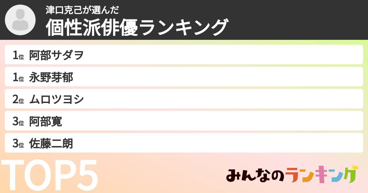 津口克己さんの「個性派俳優ランキング」