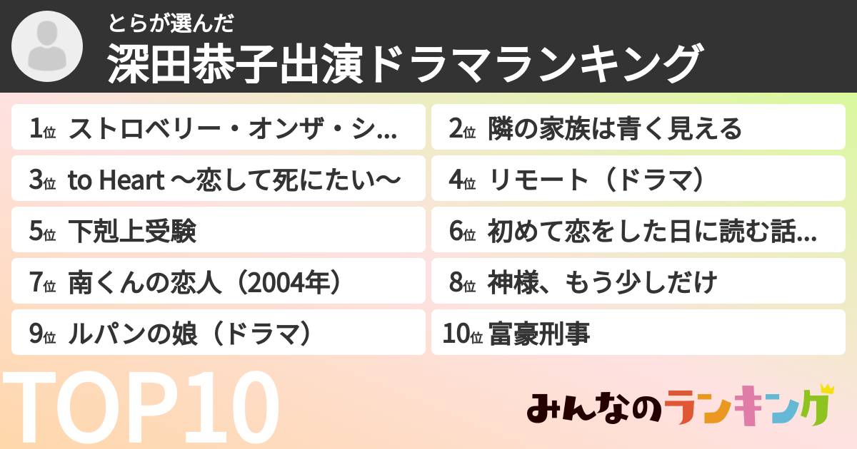 とらさんの「深田恭子出演ドラマランキング」