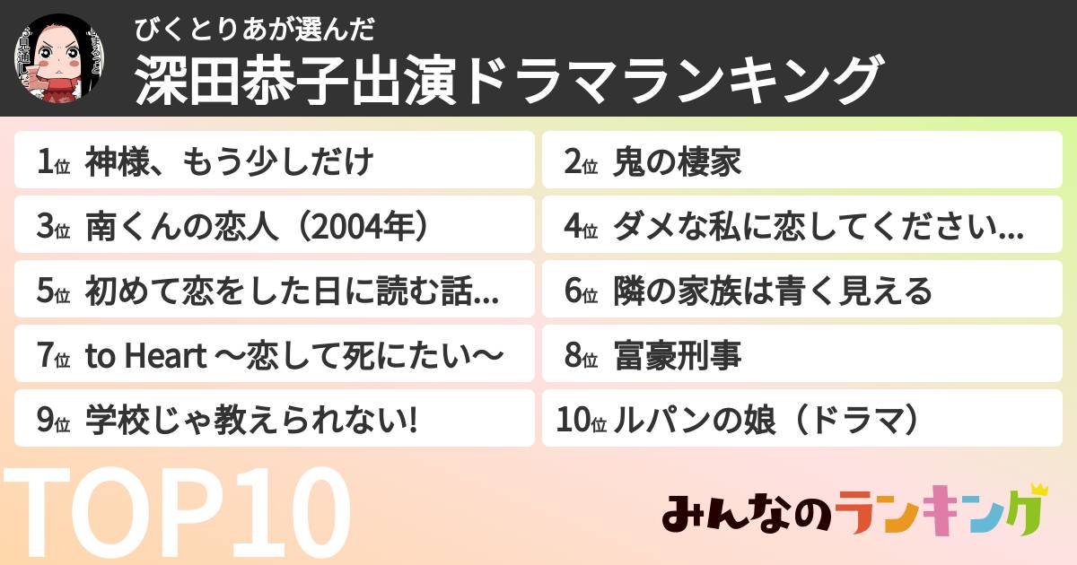 びくとりあさんの「深田恭子出演ドラマランキング」
