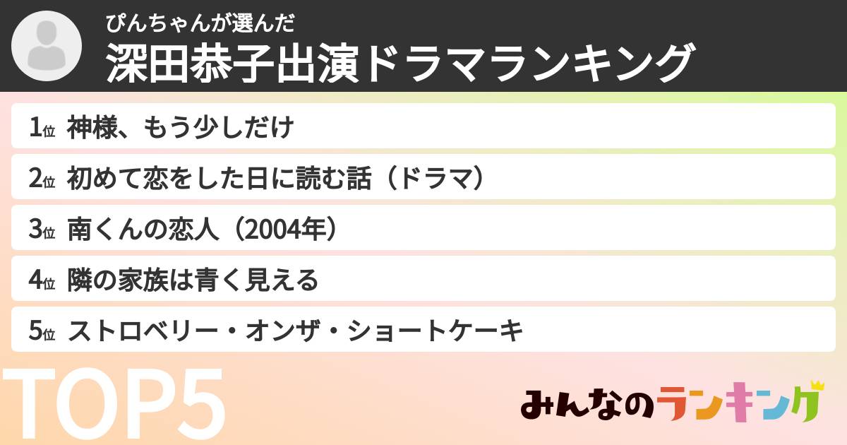 ぴんちゃんさんの「深田恭子出演ドラマランキング」