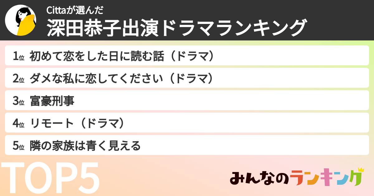 Cittaさんの「深田恭子出演ドラマランキング」