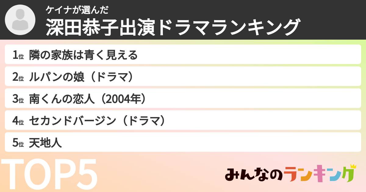 ケイナさんの「深田恭子出演ドラマランキング」