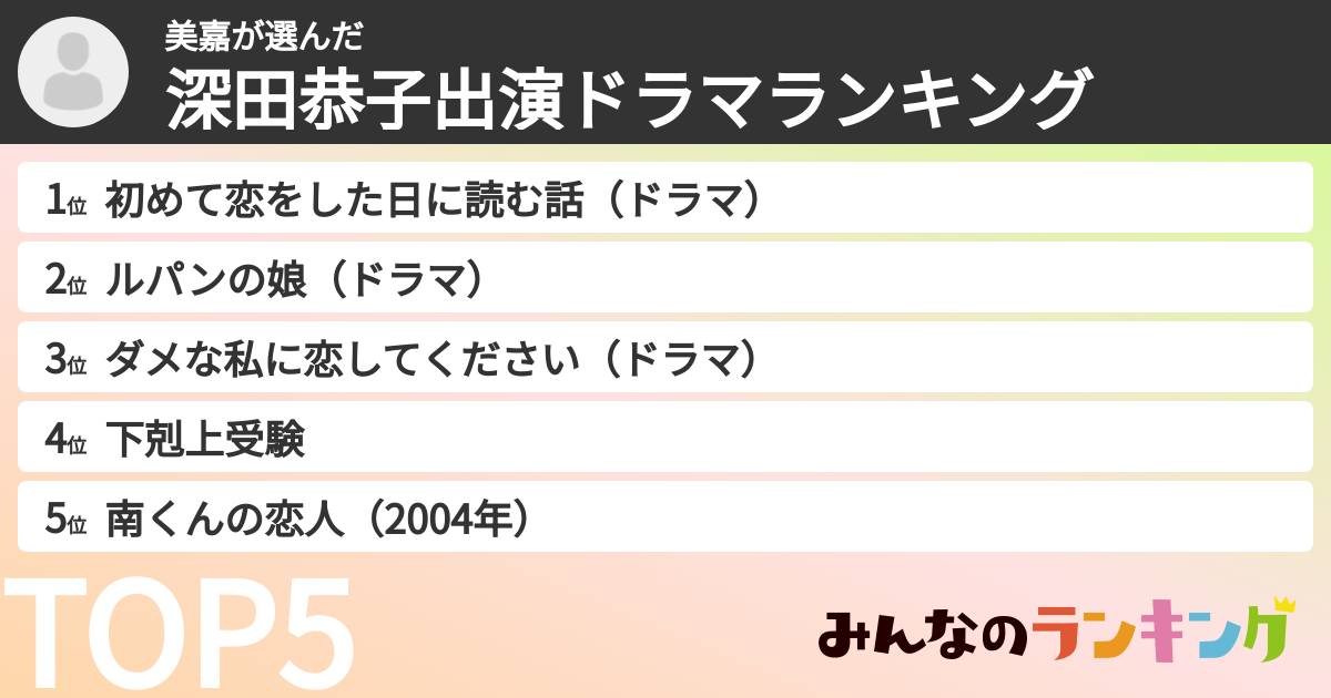 美嘉さんの「深田恭子出演ドラマランキング」