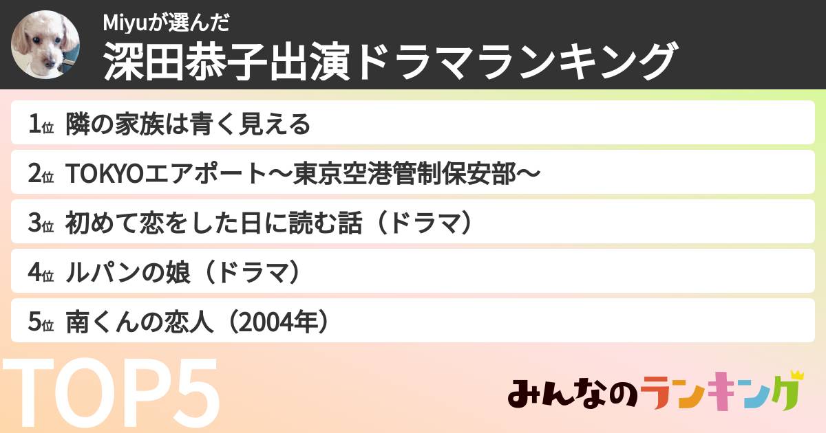 Miyuさんの「深田恭子出演ドラマランキング」