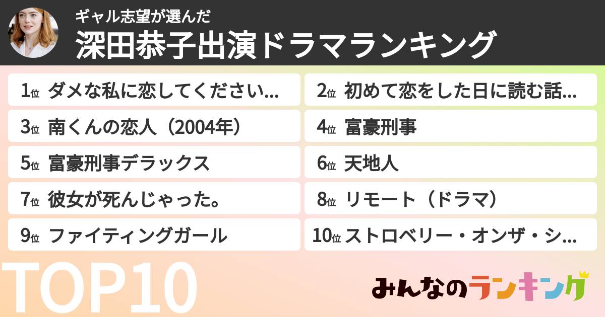 ギャル志望さんの「深田恭子出演ドラマランキング」