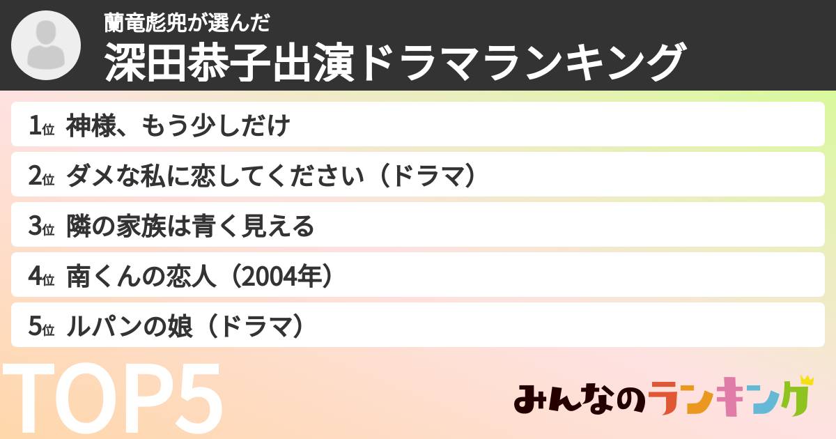 蘭竜彪兜さんの「深田恭子出演ドラマランキング」