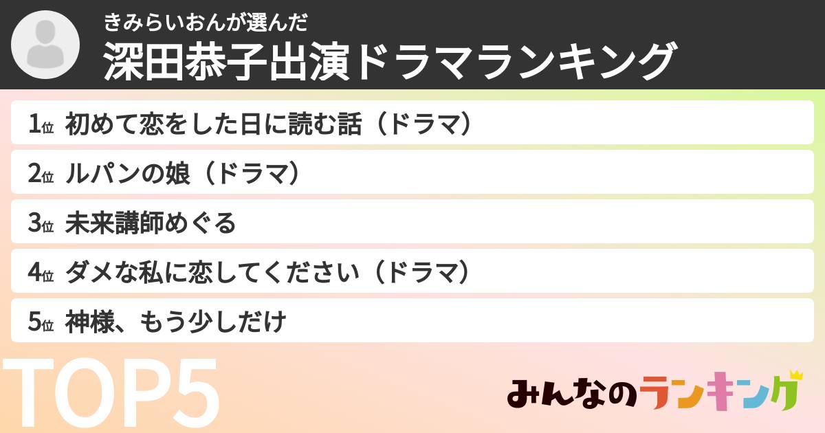 きみらいおんさんの「深田恭子出演ドラマランキング」