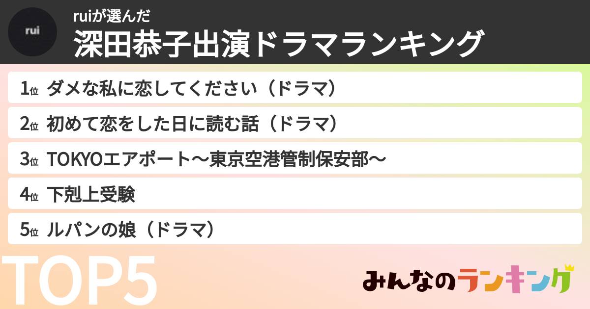 ruiさんの「深田恭子出演ドラマランキング」