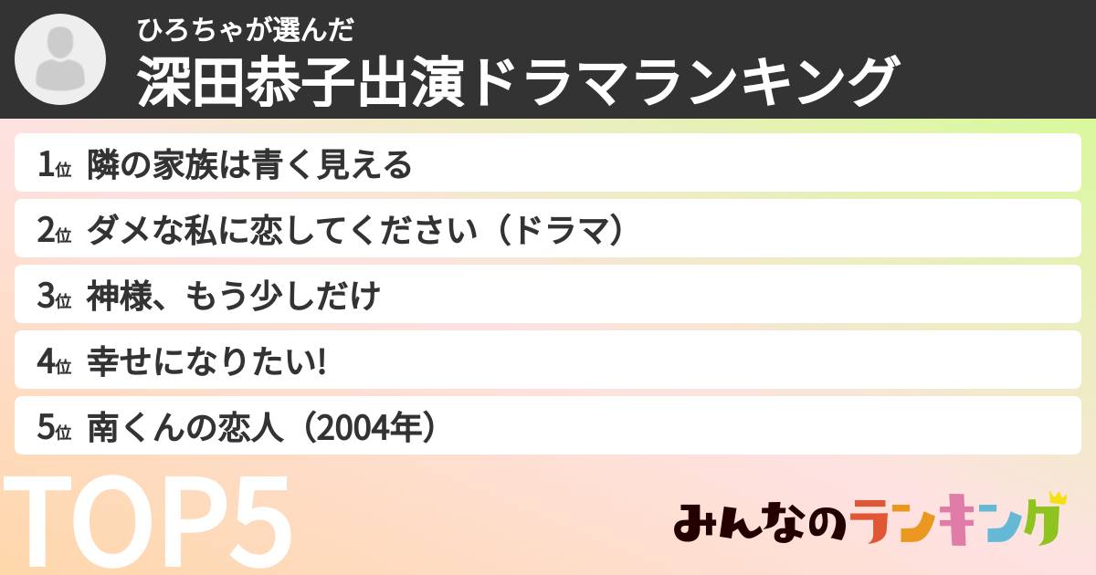 ひろちゃさんの「深田恭子出演ドラマランキング」