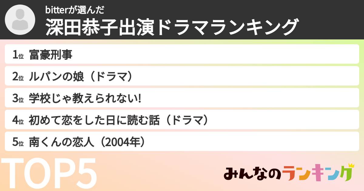 bitterさんの「深田恭子出演ドラマランキング」