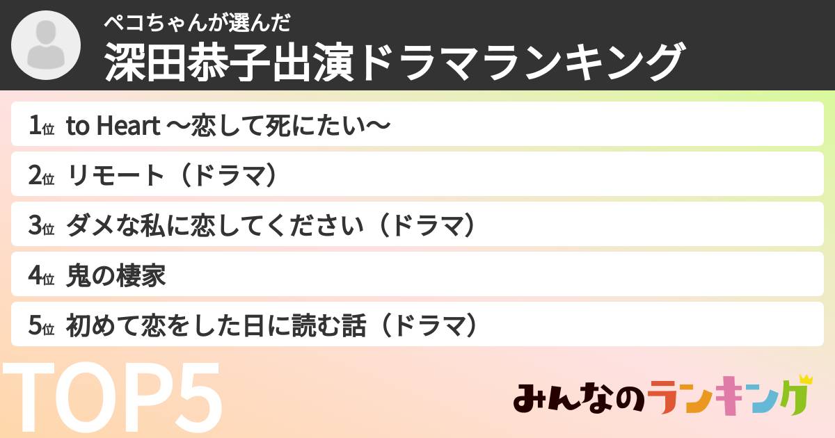 ペコちゃんさんの「深田恭子出演ドラマランキング」