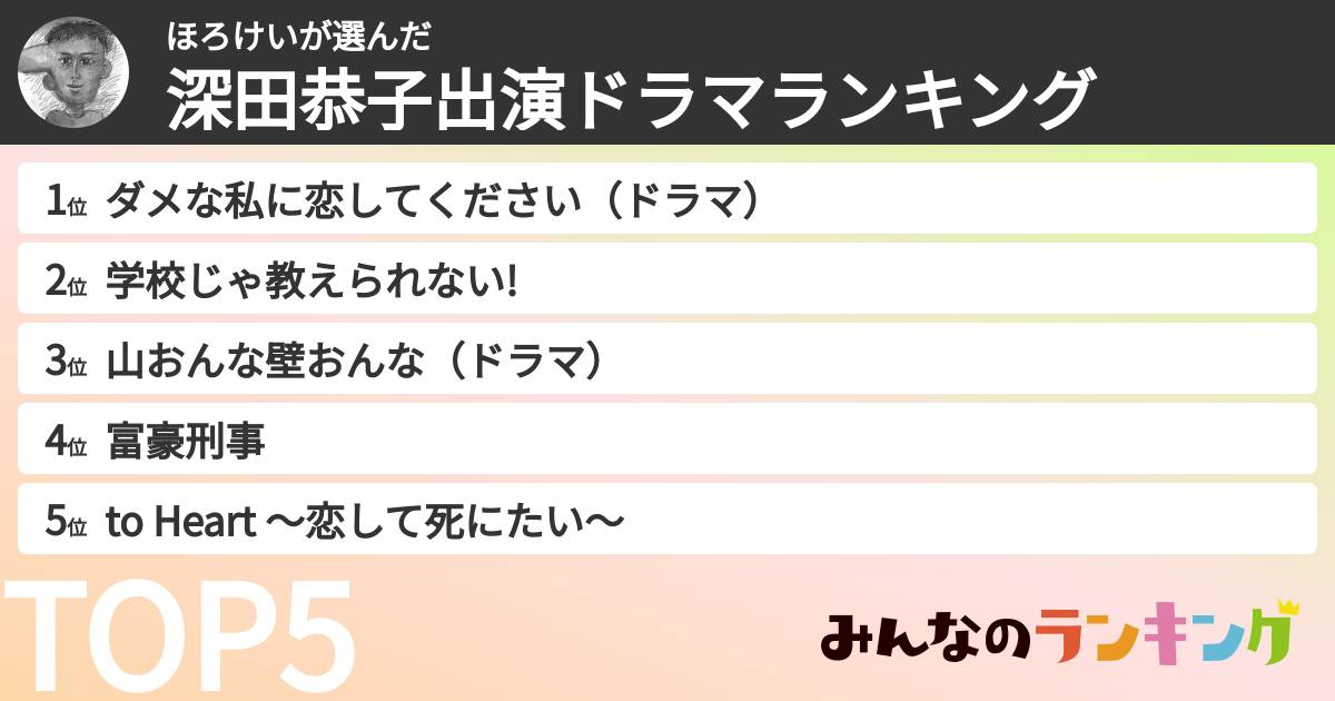 ほろけいさんの「深田恭子出演ドラマランキング」