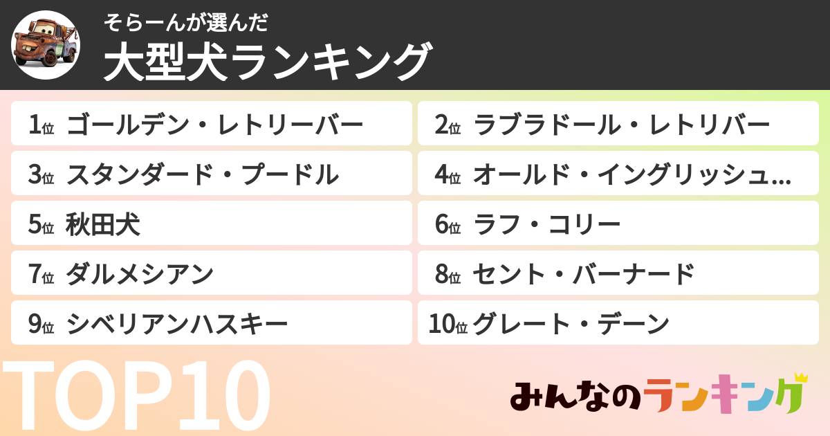 そらーんさんの「大型犬ランキング」