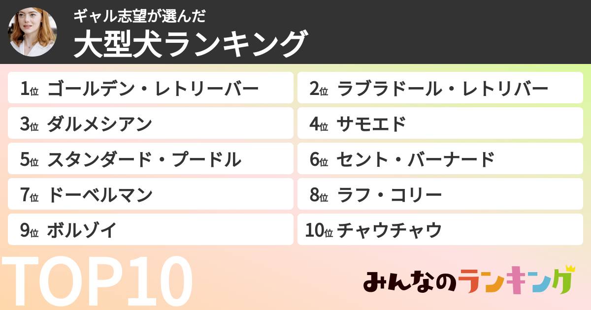 ギャル志望さんの「大型犬ランキング」