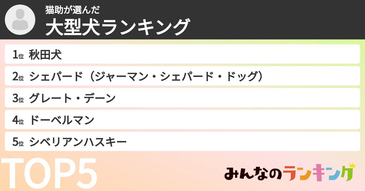 猫助さんの「大型犬ランキング」