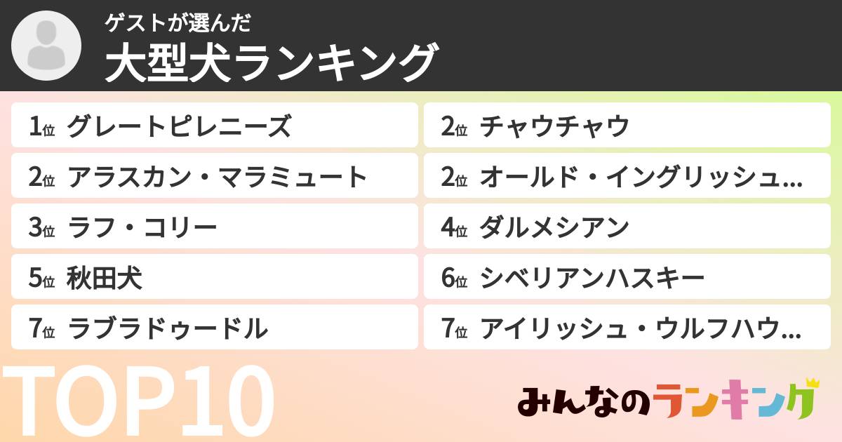 ゲストさんの「大型犬ランキング」