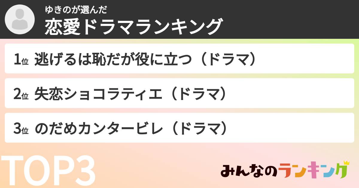 ゆきのさんの「恋愛ドラマランキング」