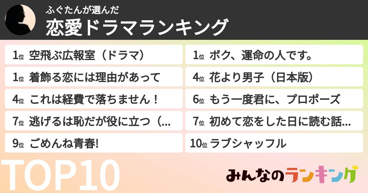 ふぐたんさんの「恋愛ドラマランキング」