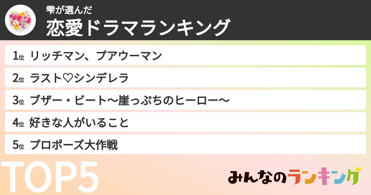 雫さんの「恋愛ドラマランキング」